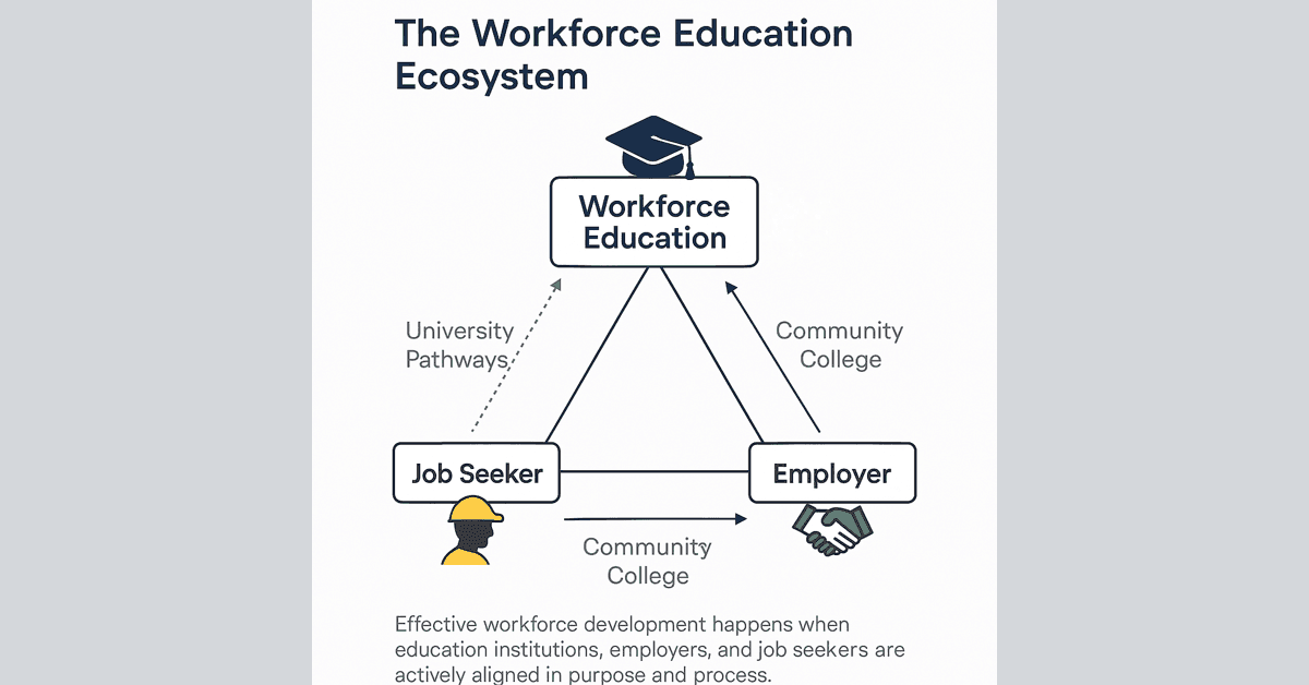 Community Colleges Urged to Overhaul Workforce Education to Close Skills Gap