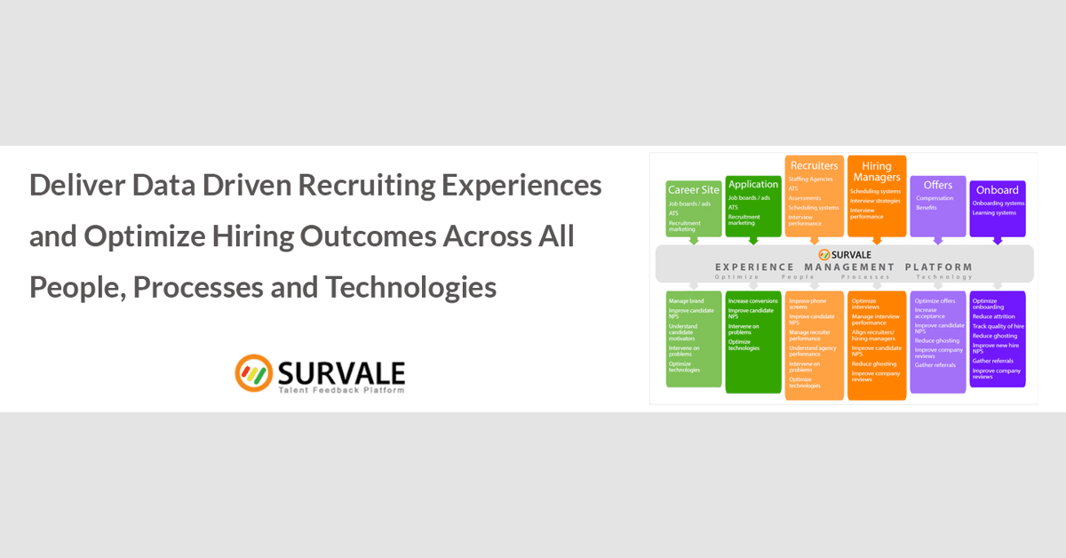 Survale Expands Talent Experience Platform with Professional Edition, New Benchmark Programs, and Advanced AI Capabilities