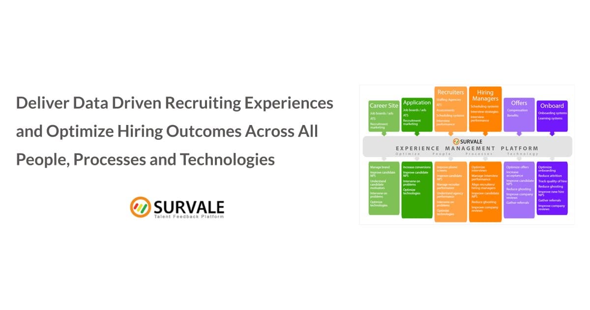 Survale to Unveil AI-Ready Talent Experience Data Layer at 2026 HR Technology Conference